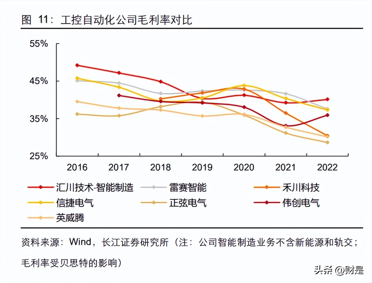 汇川技术深度研报,汇川技术研究