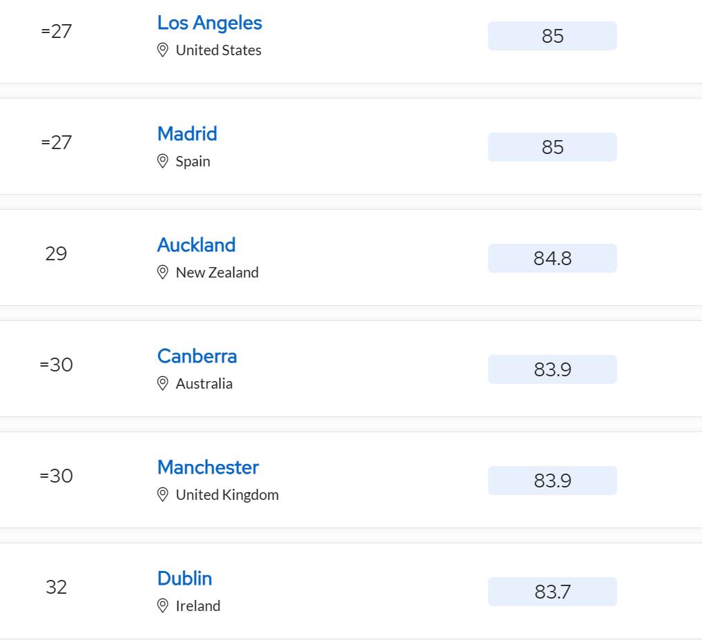 2023qs最佳留学大学城市排名,2024年世界最佳留学城市排名