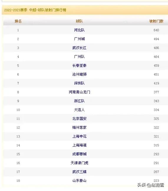 中超最新泰山队排名,中超大数据解密