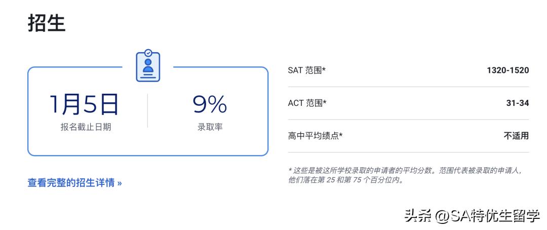 2024usnews全美最佳本科教学,usnews2023美国最佳大学