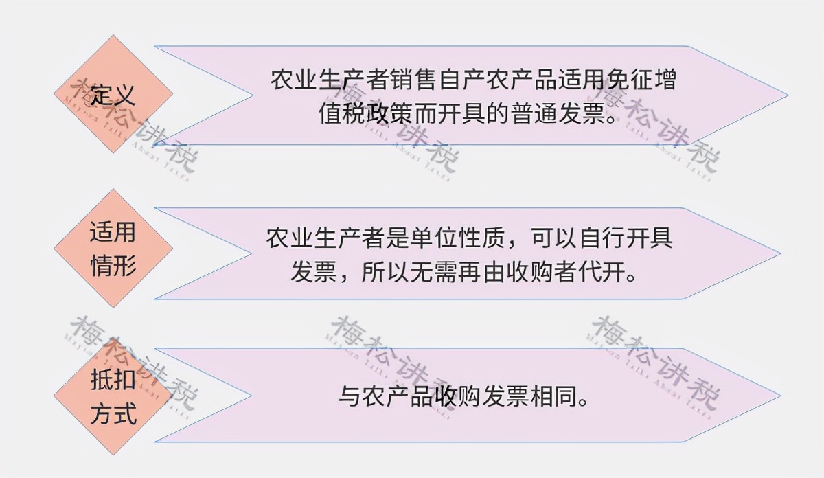增值税里面哪些可以抵扣进项税,建筑行业进项税抵扣税率表