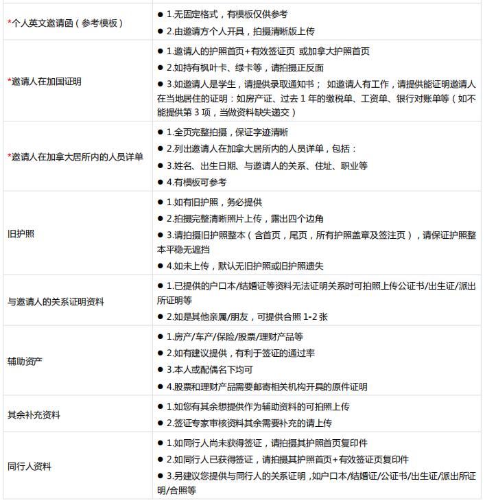 加拿大留学签证自己办还是找中介,高中留学加拿大签证需要多少资金