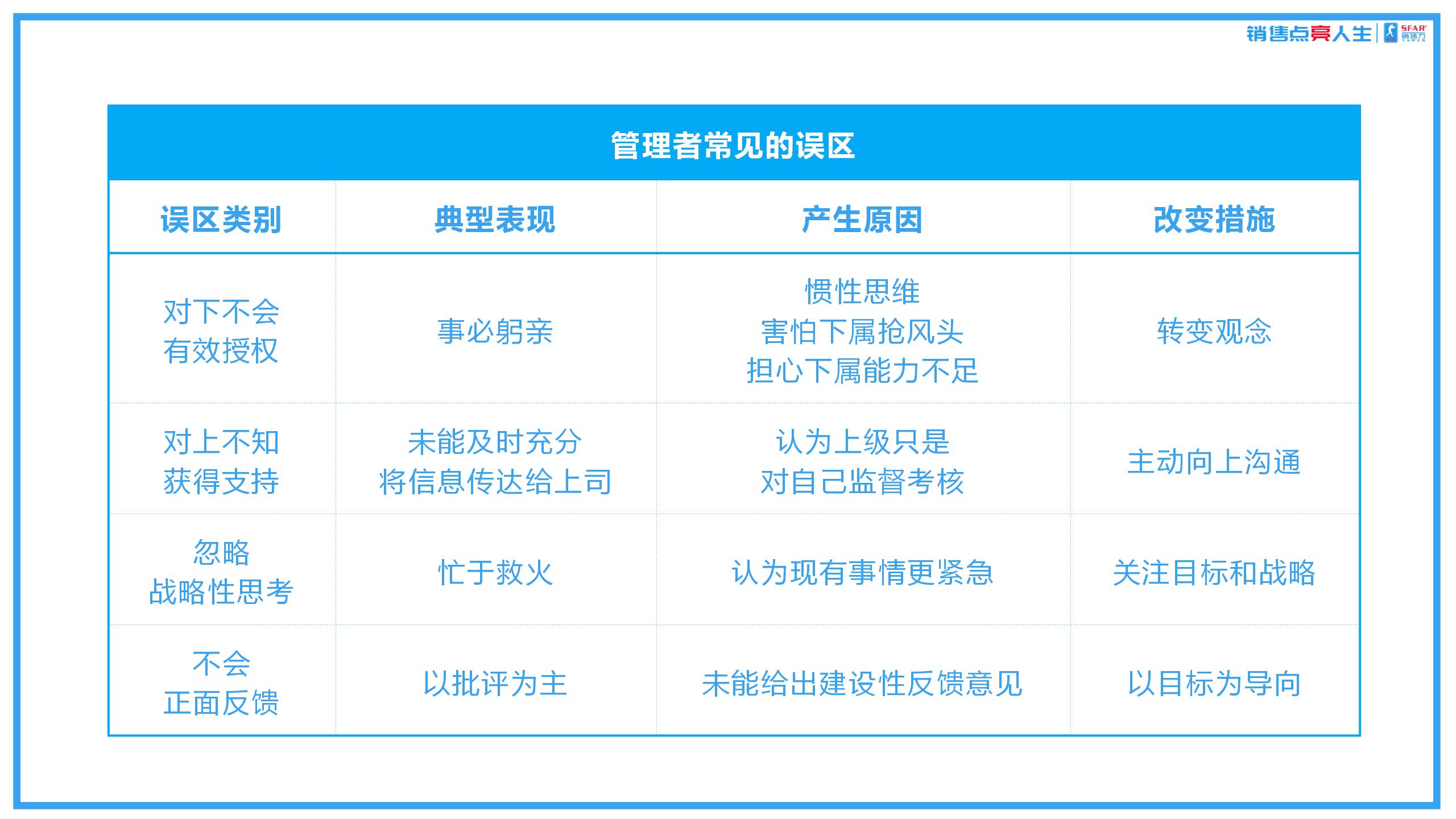 销售团队管理的底层逻辑,销售管理者的四大管理思维