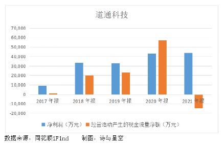 道通科技行业排行和影响力,道通科技充电桩业务