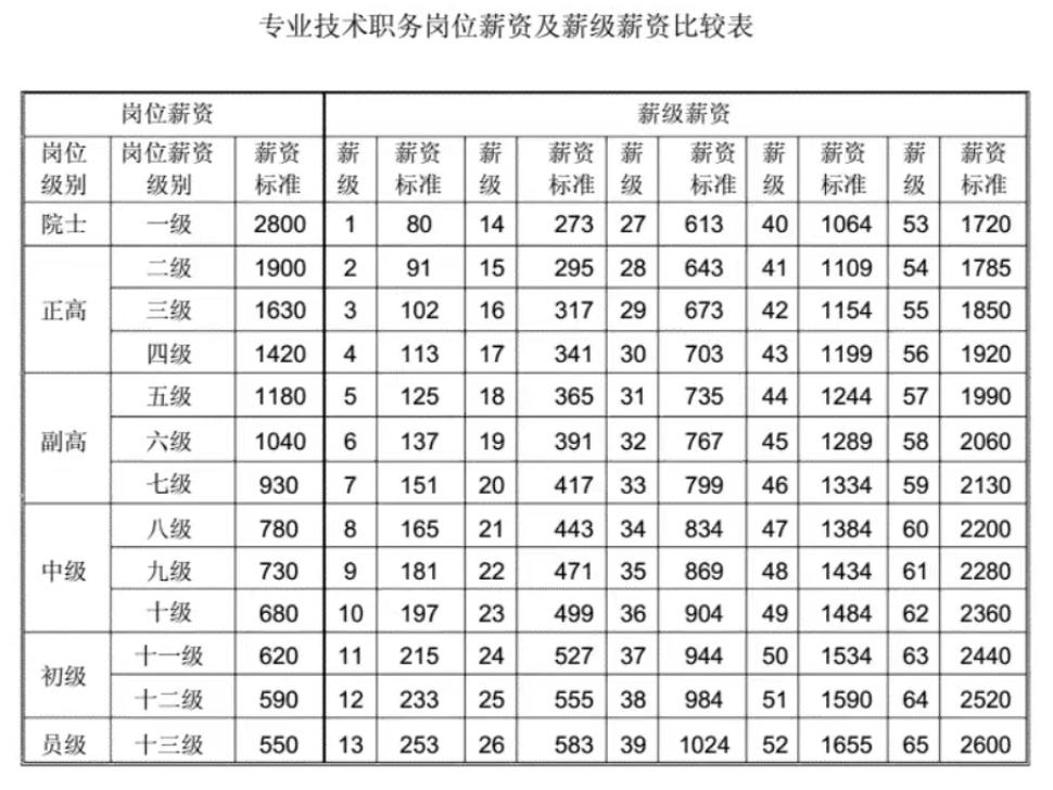 乡镇卫生院检验员工资待遇怎样,平邑县乡镇卫生院医生工资待遇