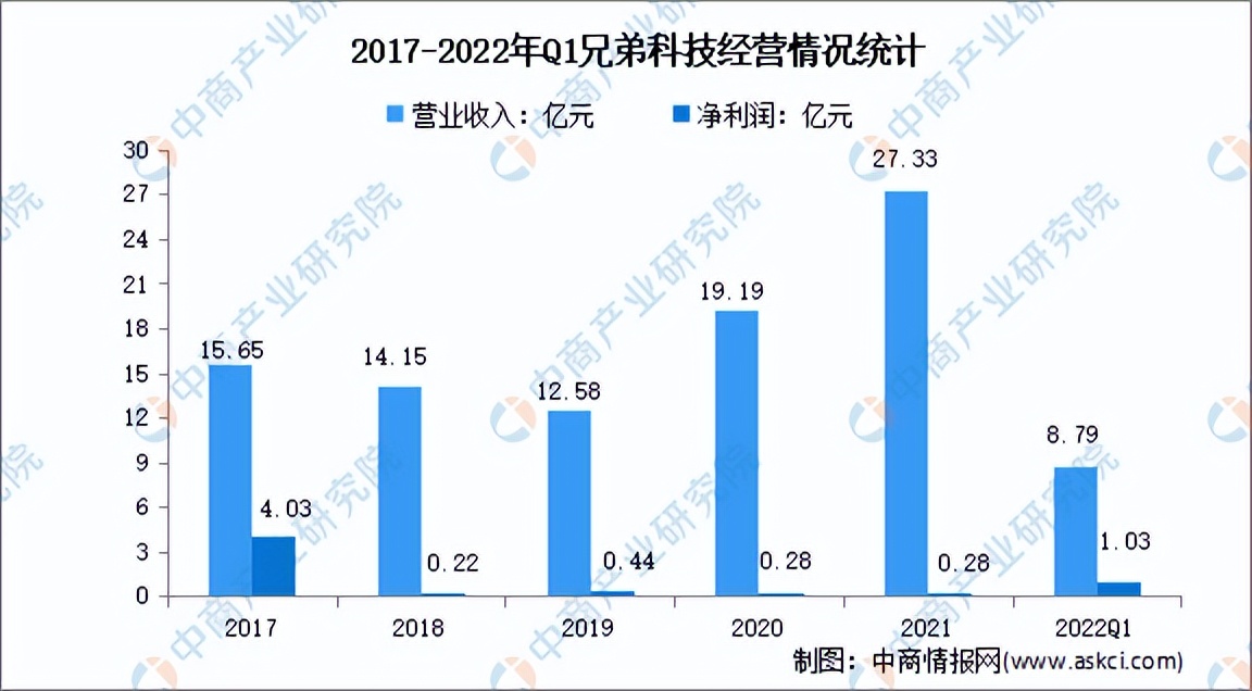 2022年维生素价格分析,维生素行业竞争分析报告