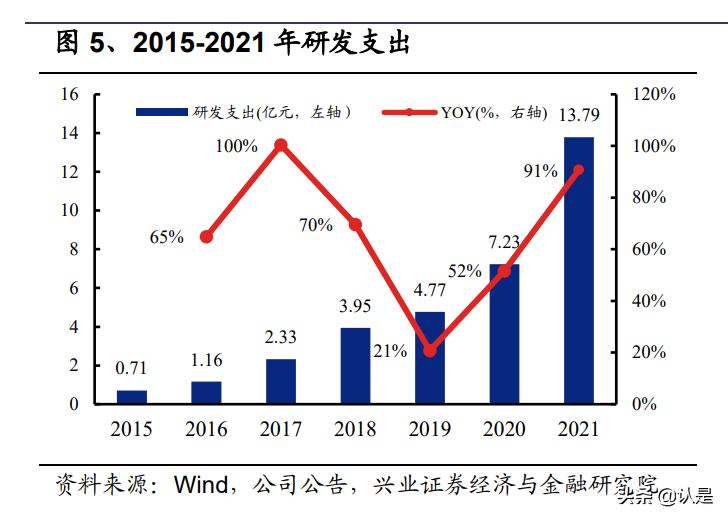 亿纬锂能研究报告：动力储能盈利拐点将至，消费电池持续高收益