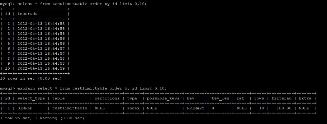 携程酒店慢查询治理之路