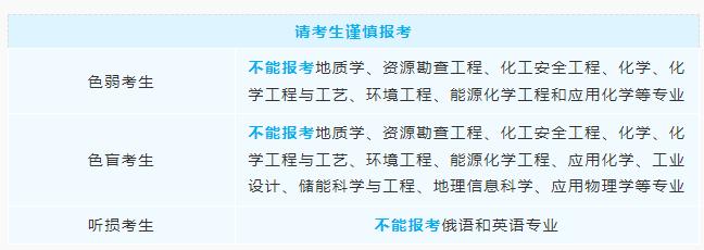 中国石油大学2019年本科招生简章,中国石油大学华东2023年招生章程
