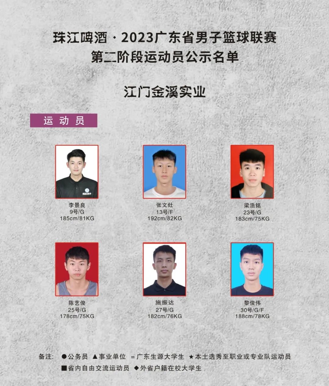 广东宏远下赛季12人名单,新赛季广东宏远队名单
