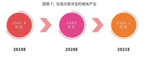 开三轮车收废品一天能赚多少钱,骑三轮车收破烂一年得赚多少钱