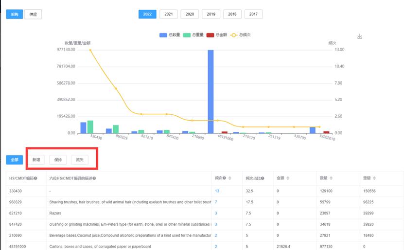 外贸公司采购化妆工具,化妆品外贸怎么开发客户