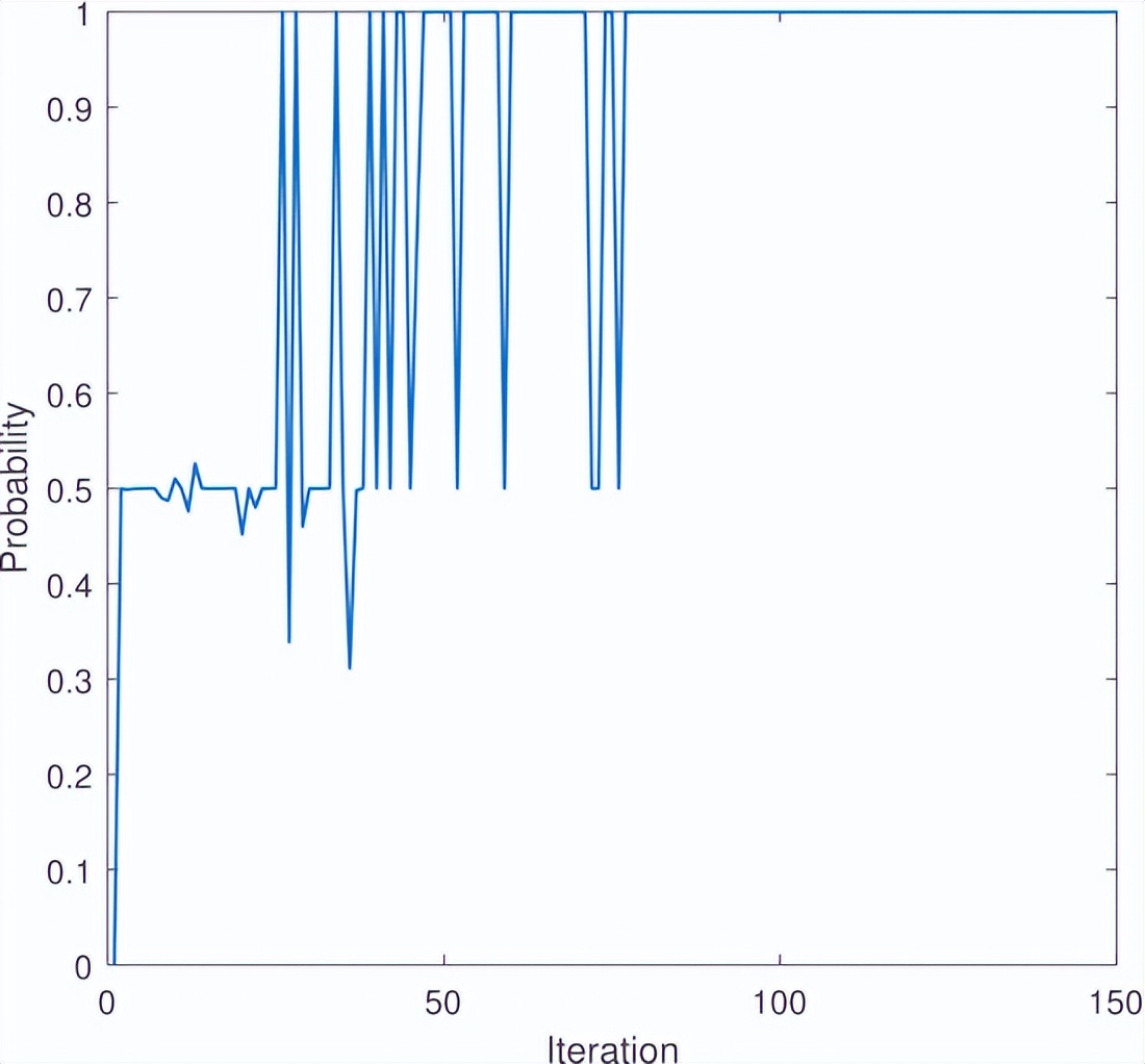 无人机群精准控制技术,无人机群运用领域