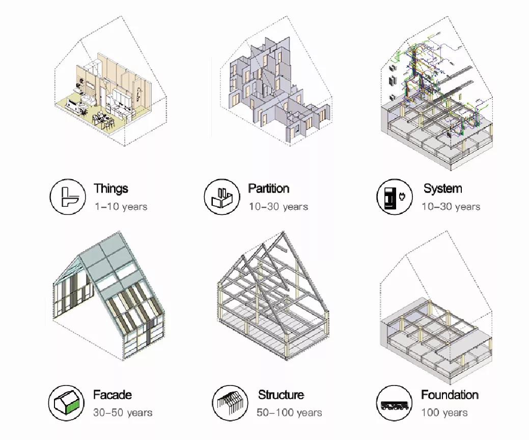 零碳排、零废弃、以租代售的模块化新型小区，还能种菜养鱼