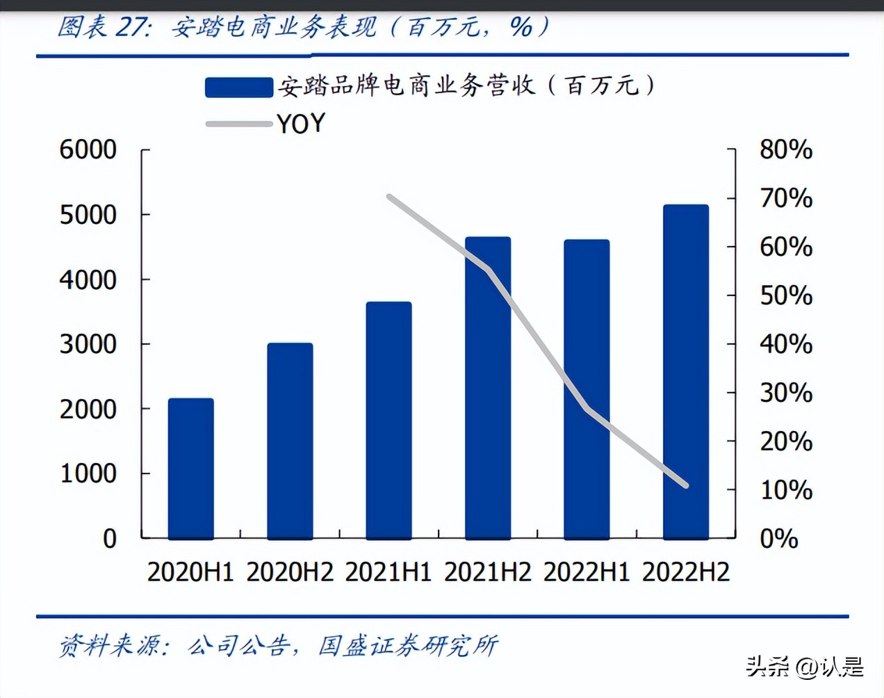 安踏多元化经营模式,安踏营销策略科研课题