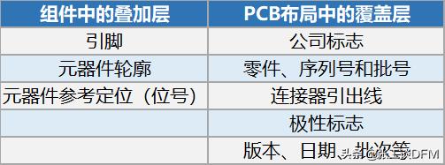 一文搞定隐圆的8种模型,一整套pcb设计流程和要点