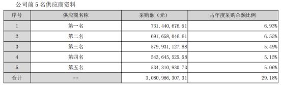 相对估值法评估五粮液,五粮液股票估值