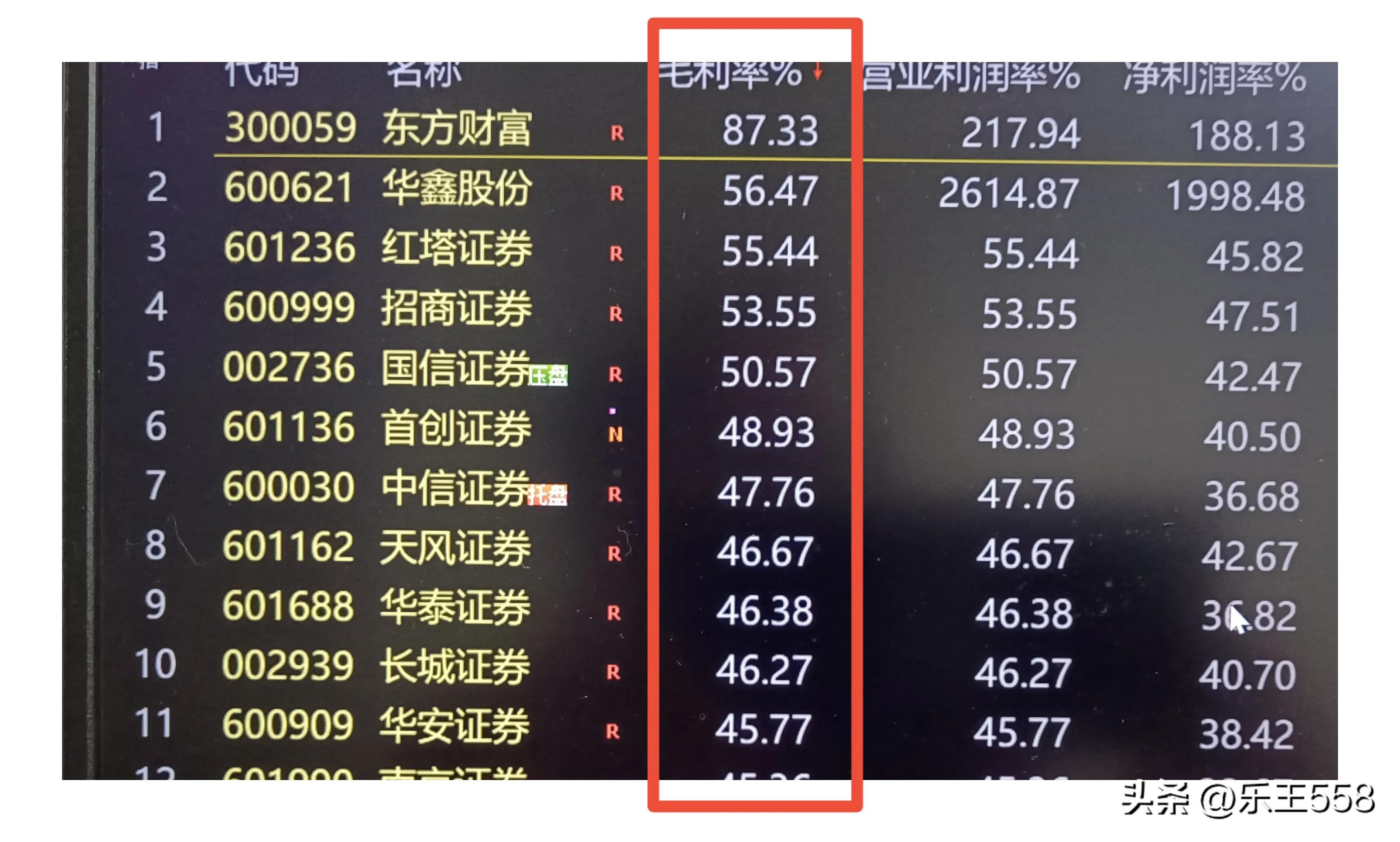 璇佸埜琛屼笟鎶曡祫鍒嗘瀽鎶ュ憡,璇佸埜鏉垮潡鍏ㄩ潰鍒嗘瀽