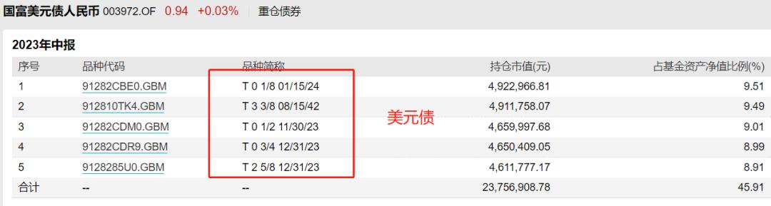 利率债基金投资技巧,利率最高的货币基金