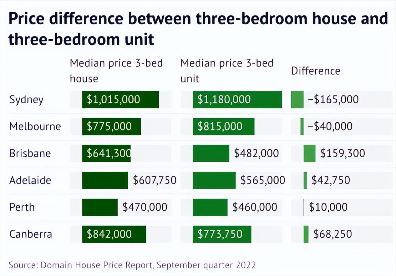 悉尼房产投资攻略,悉尼270万澳币买房