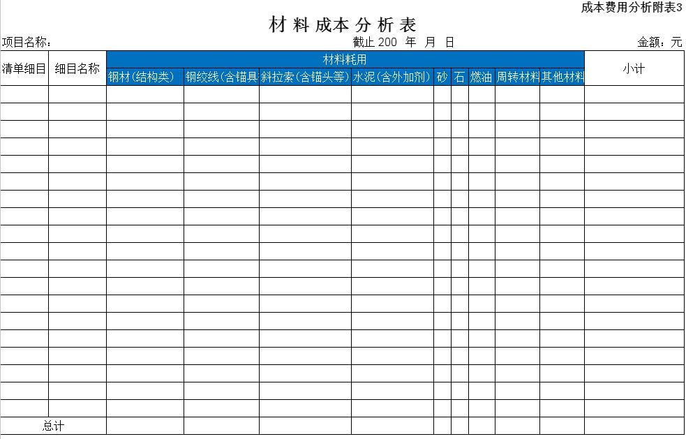 建筑工程成本分析和成本结算案例,建筑工程成本费用分析表格模板