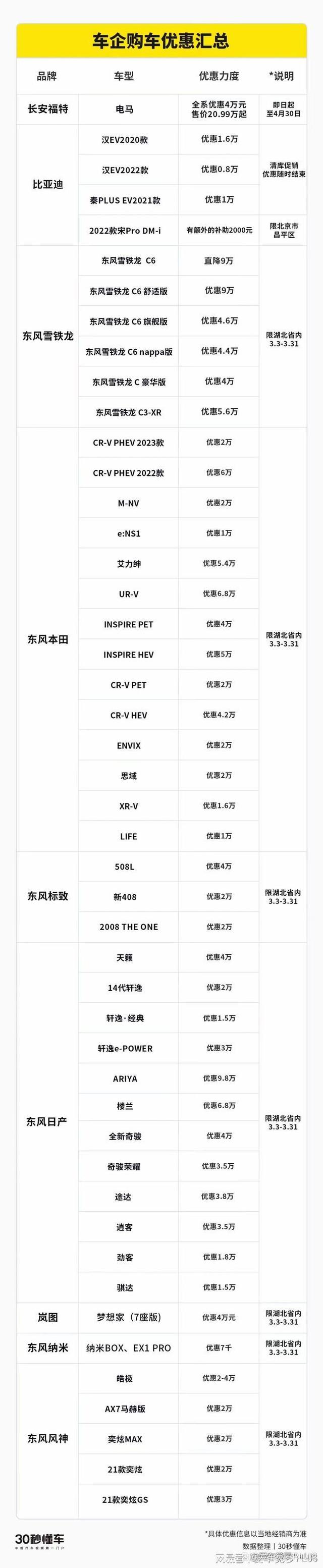 合资品牌大幅度降价,可新能源车型渗透率仅有4.2%