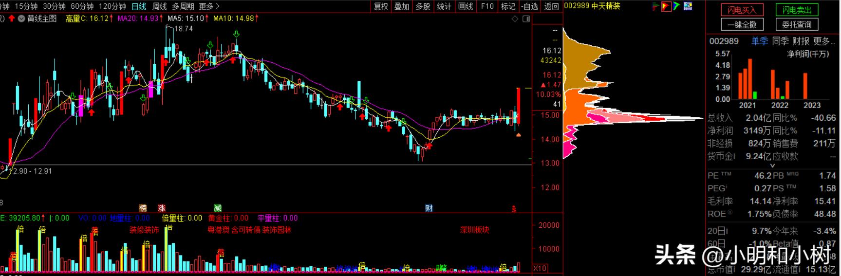 装修公司有哪几家上市的,装修材料上市公司一览表