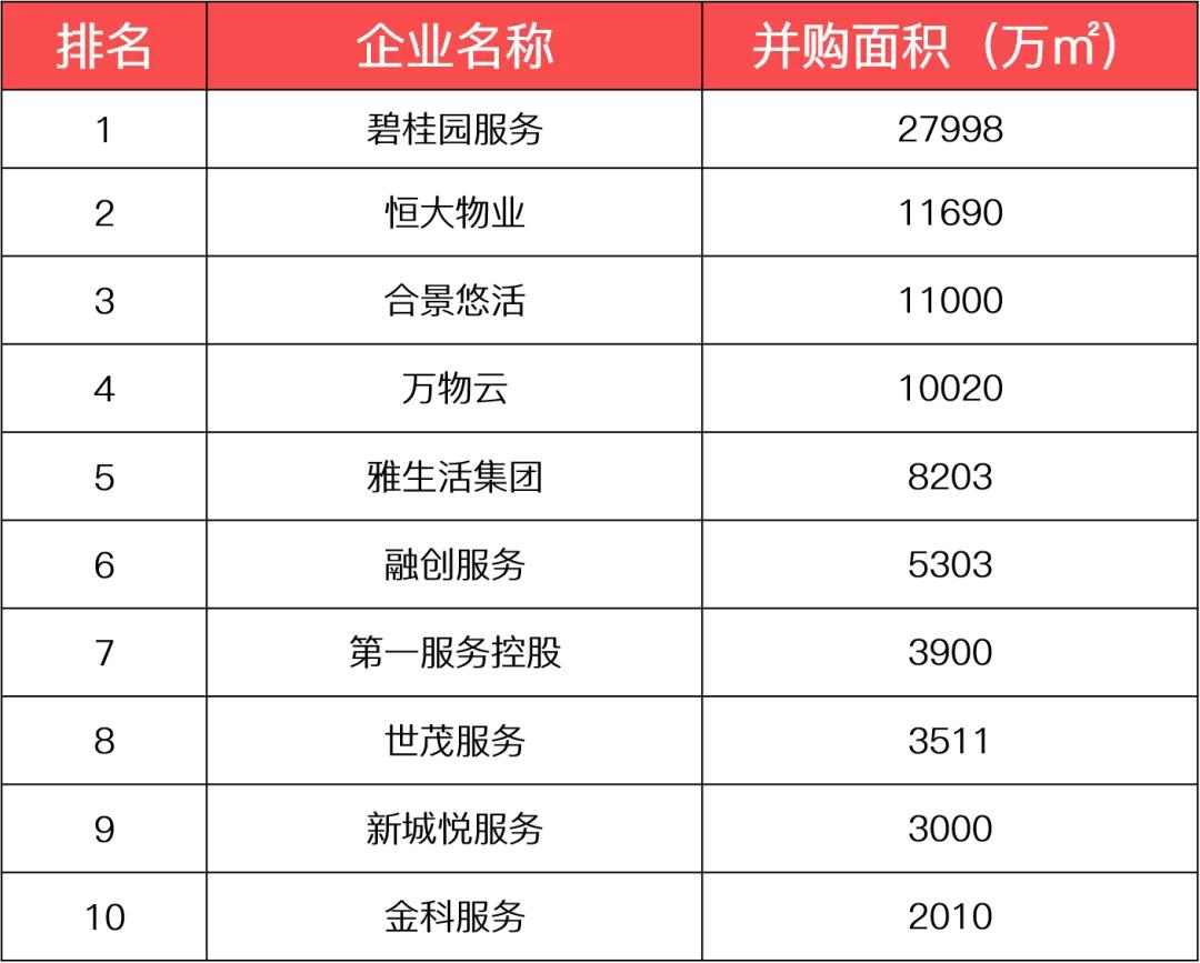 锦艺地产现在怎么样了,锦艺物业被谁收购了