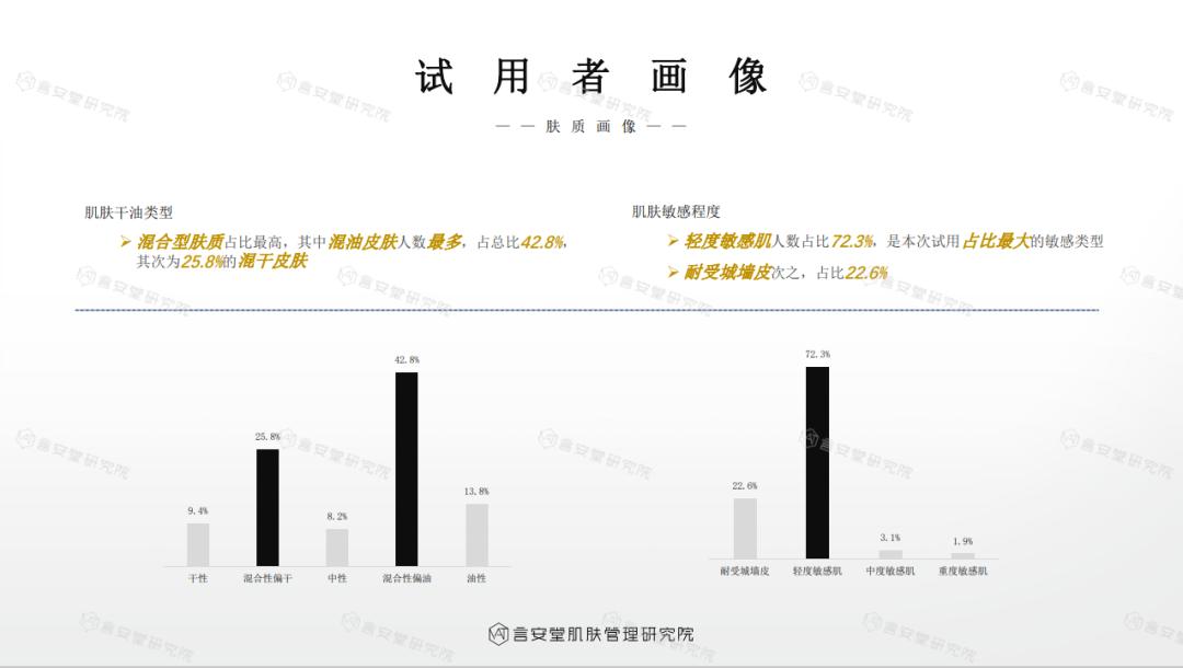 200支洗面奶测评,大牌洗面奶不刺激测评