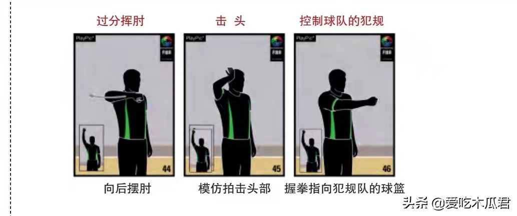 普通犯规和投篮犯规裁判手势,篮球裁判犯规报号视频