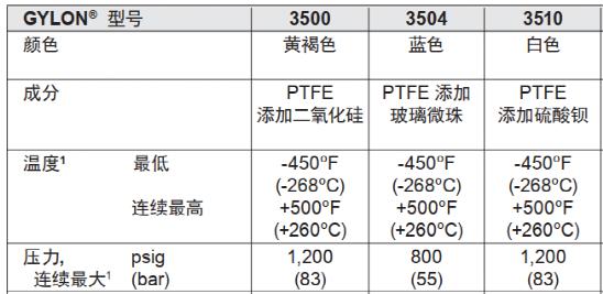 压力表垫片材质选择,压力容器密封垫片结构