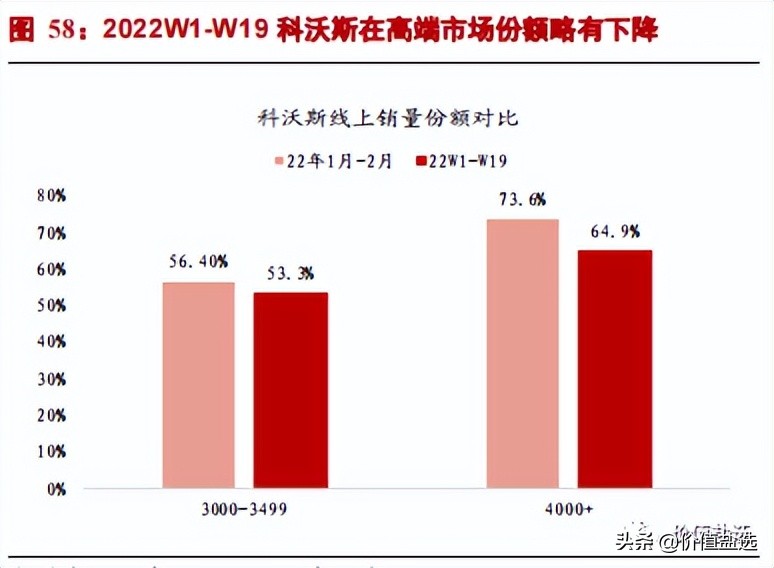 科沃斯扫地机器人维修,科沃斯扫地机器人故障