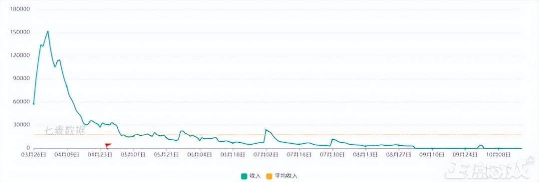 盘点那些年被腾讯关服的良心游戏,腾讯游戏停运的十大游戏