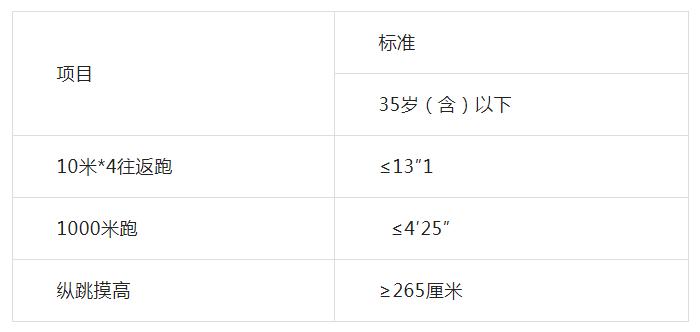 兰州城关分局辅警招聘公示,兰州市公安局安宁分局招聘2021年