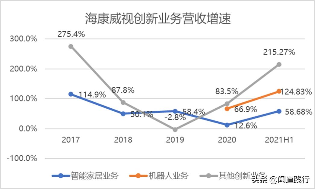 海康威视值不值得去,海康威视现在情况怎么样