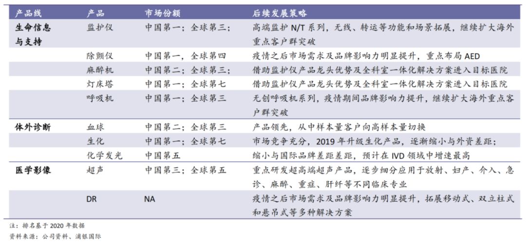 迈瑞医疗ipo时的估值,迈瑞医疗为什么能跌超10%