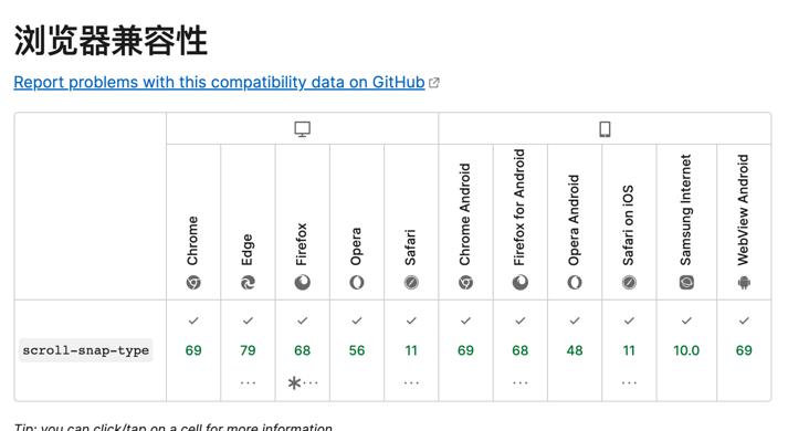 5个css的新特性,css基础知识属性