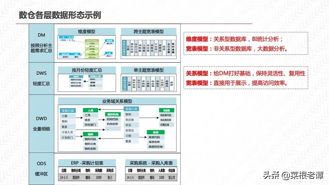 PPT|数据中台三位一体解决方案（54P）​