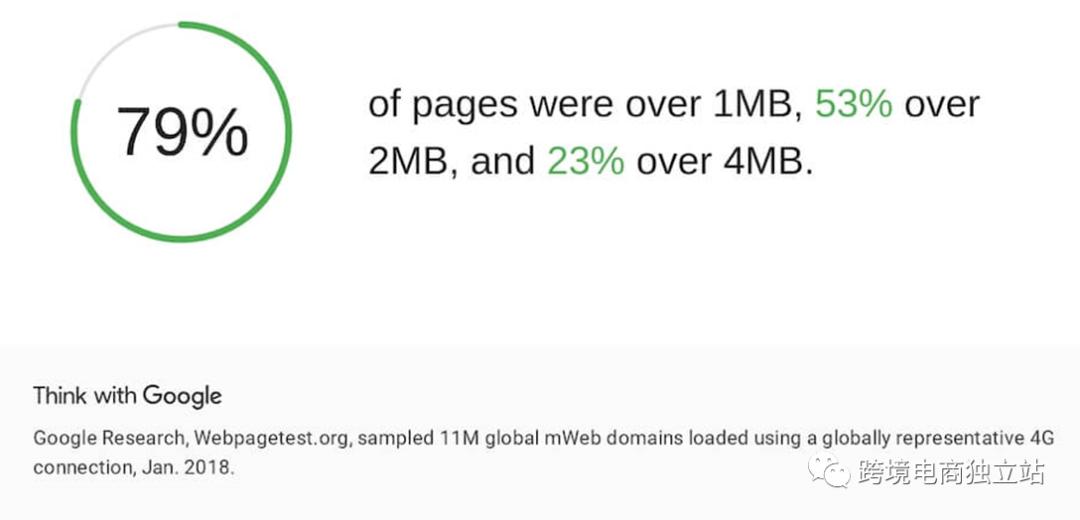 如何提升网站粘性减少网站跳出率,网站跳出率高的技巧