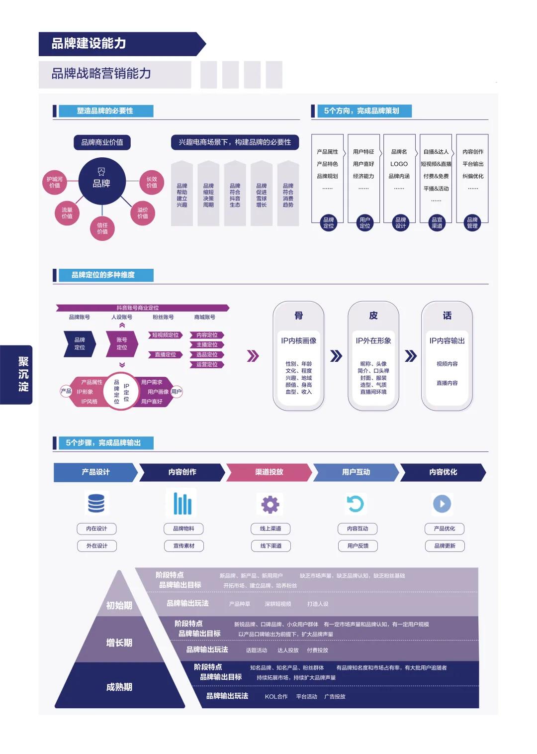 2023年电商趋势洞察,2022电商趋势洞察
