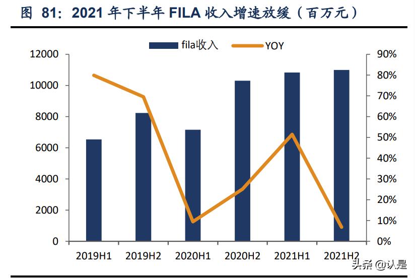 安踏体育最新报告,安踏内部调研报告