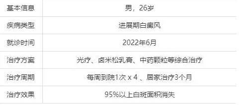 治疗白癜风近几年有何突破,白癜风11年