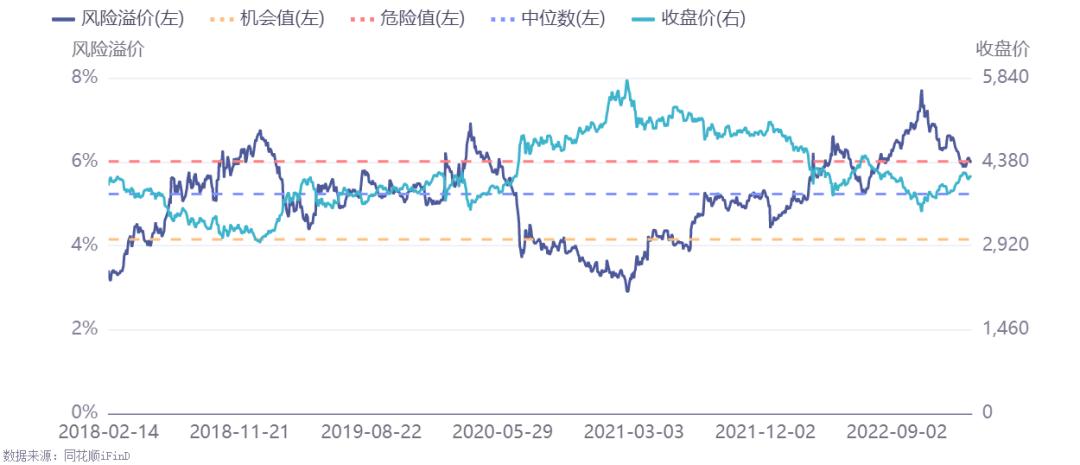 市场短期震荡有利于反弹,市场重回弱势震荡怎么操作