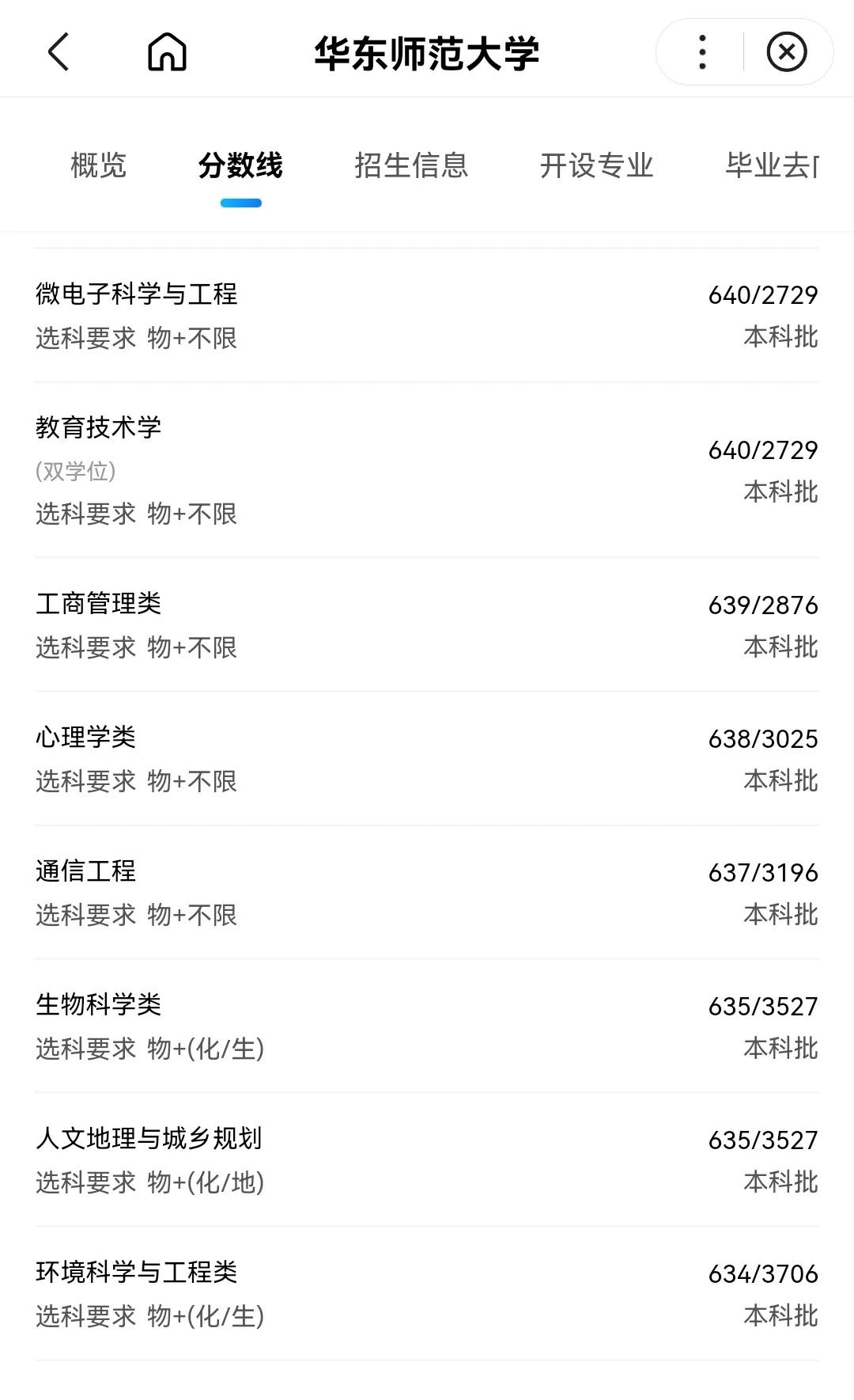 师范大学排名及录取分数线河北,师范院校2022年在河北招生分数线