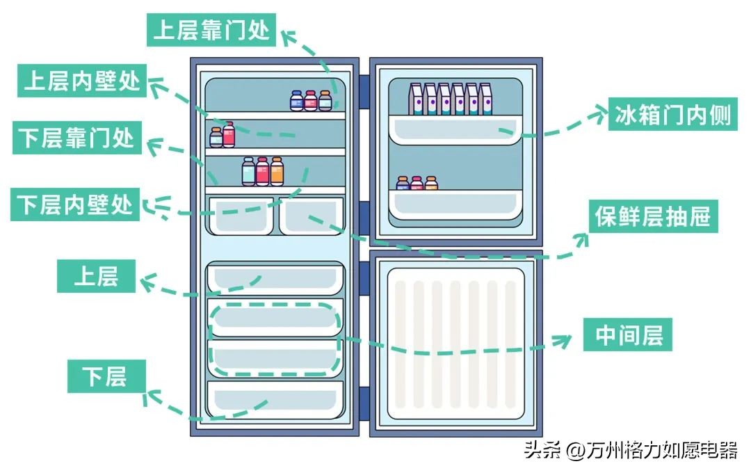 剩菜放冰箱里好还是不放冰箱好,剩菜放置