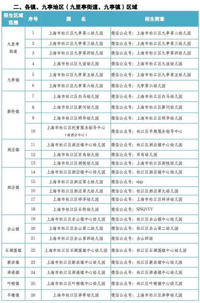 2016年松江区公办幼儿园招生政策,2022年松江区幼儿园招生政策