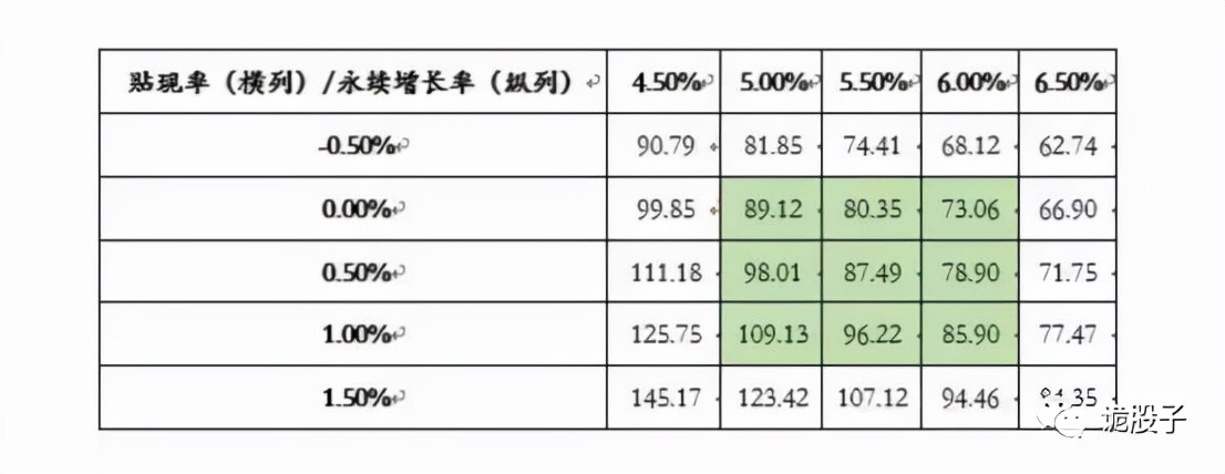 a股趋势结构课程,a股投资逻辑口诀