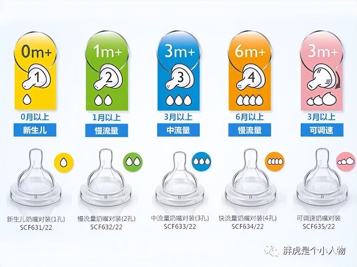 宝宝怎么挑选合适的奶嘴呢？