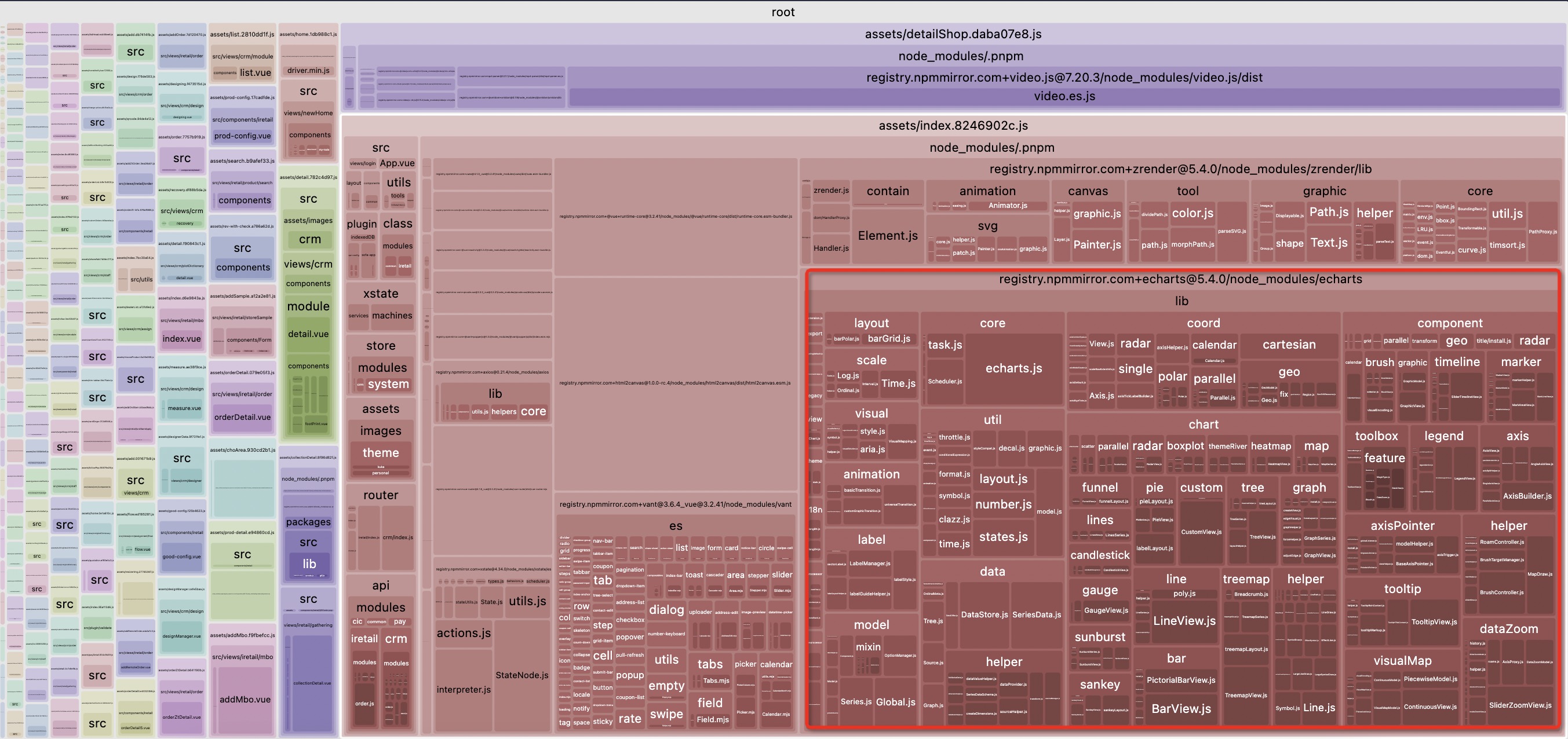 vite打包小程序,vite打包后不压缩