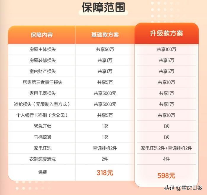 房产遇到自然灾害有赔偿吗,家财险洪水房屋能赔多少